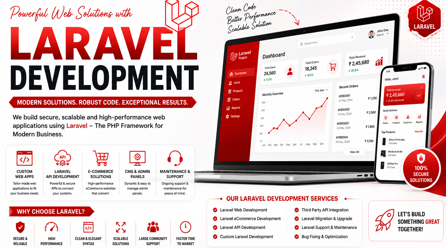 Custom Laravel web applications Development Company in in Tirupur, Namakkal, Coimbatore, Cuddalore, Nagercoil, Dindigul, Sivakasi tamilnadu and kerala